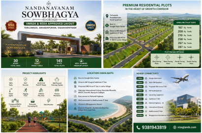 PLOTS IN SONTYAM,VMRDA APPROVED PLOTS IN SONTYAM, RESIDENTIAL PLOTS IN SONTYAM,