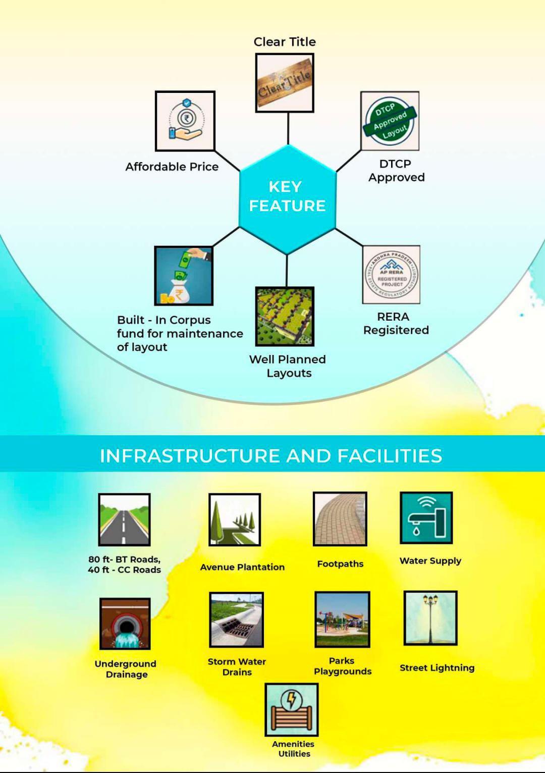 NTR Smart Township VMRDA – Residential Plots