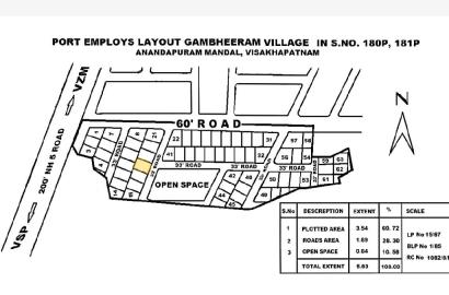 Plots for Sale – Boyapalem, Visakhapatnam,Port Employees Layout Boyapalem