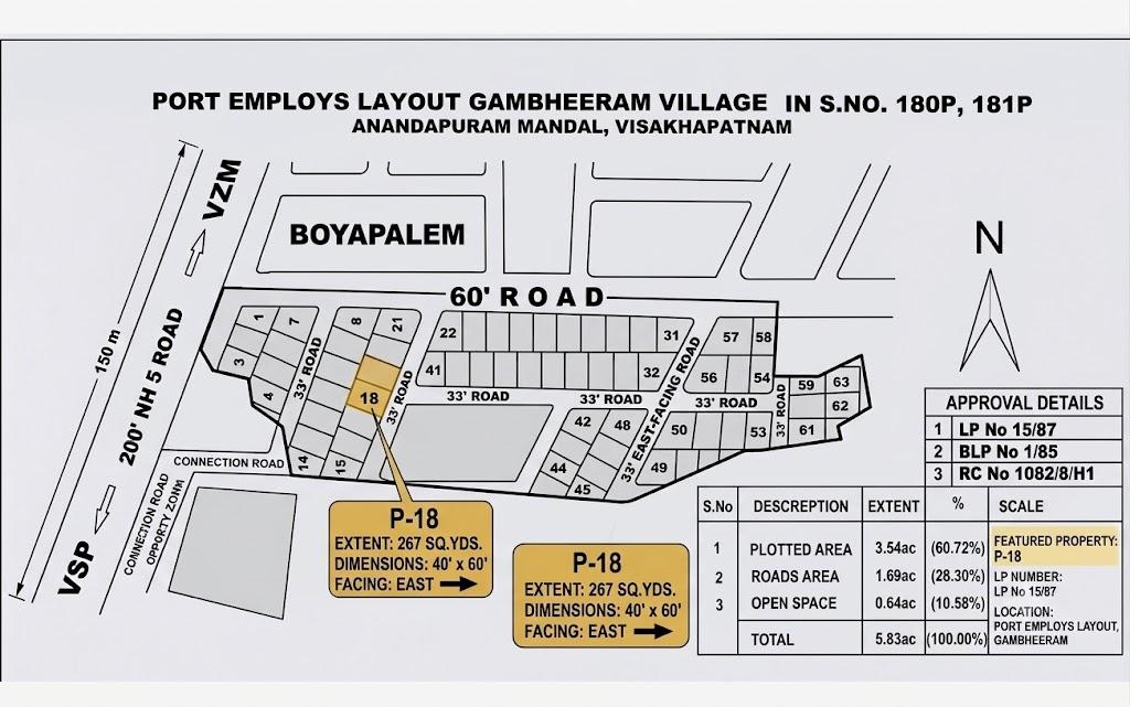 Plots for Sale – Boyapalem, Visakhapatnam,Port Employees Layout Boyapalem