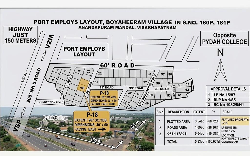 Plots for Sale – Boyapalem, Visakhapatnam,Port Employees Layout Boyapalem